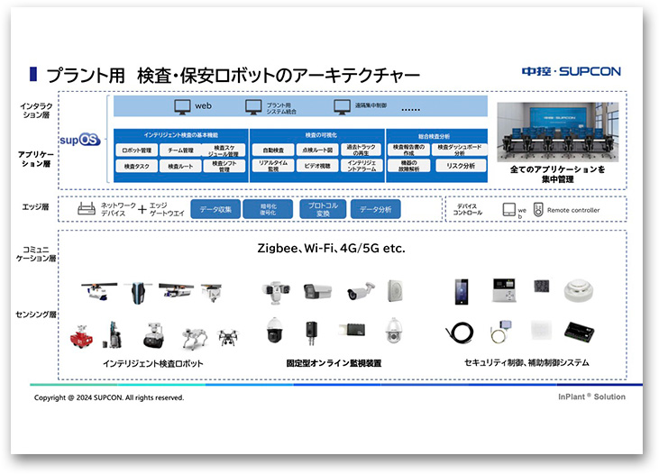 SUPCONロボットソリューション